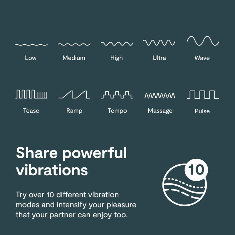 We-Vibe Verge ผลิตภัณฑ์ดูแลส่ว - Wellness Health. Ring บทวิจารณ์และราคา